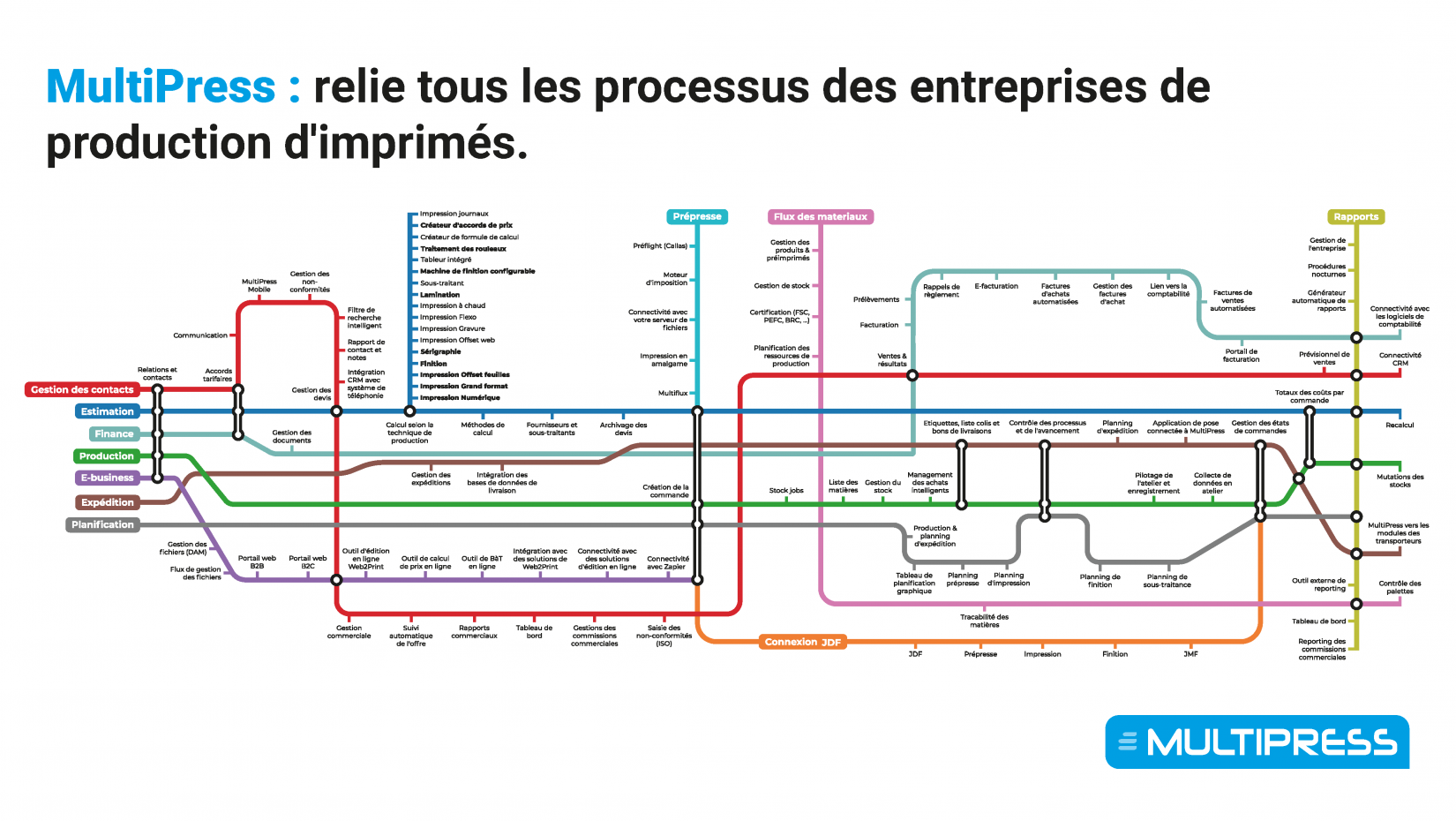 Metro Map FR