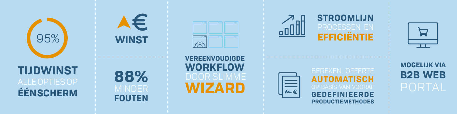 Infographic calculatie wizard