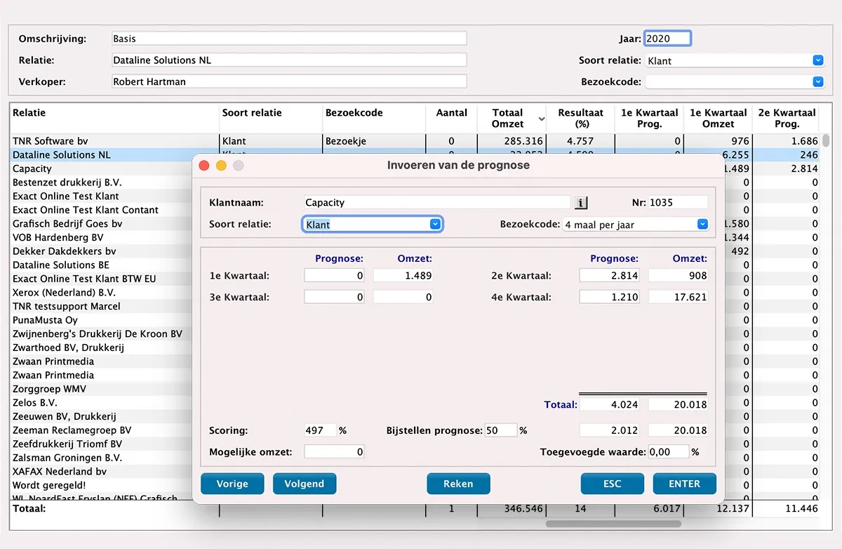 Opportuniteitsanalyse in MultiPress