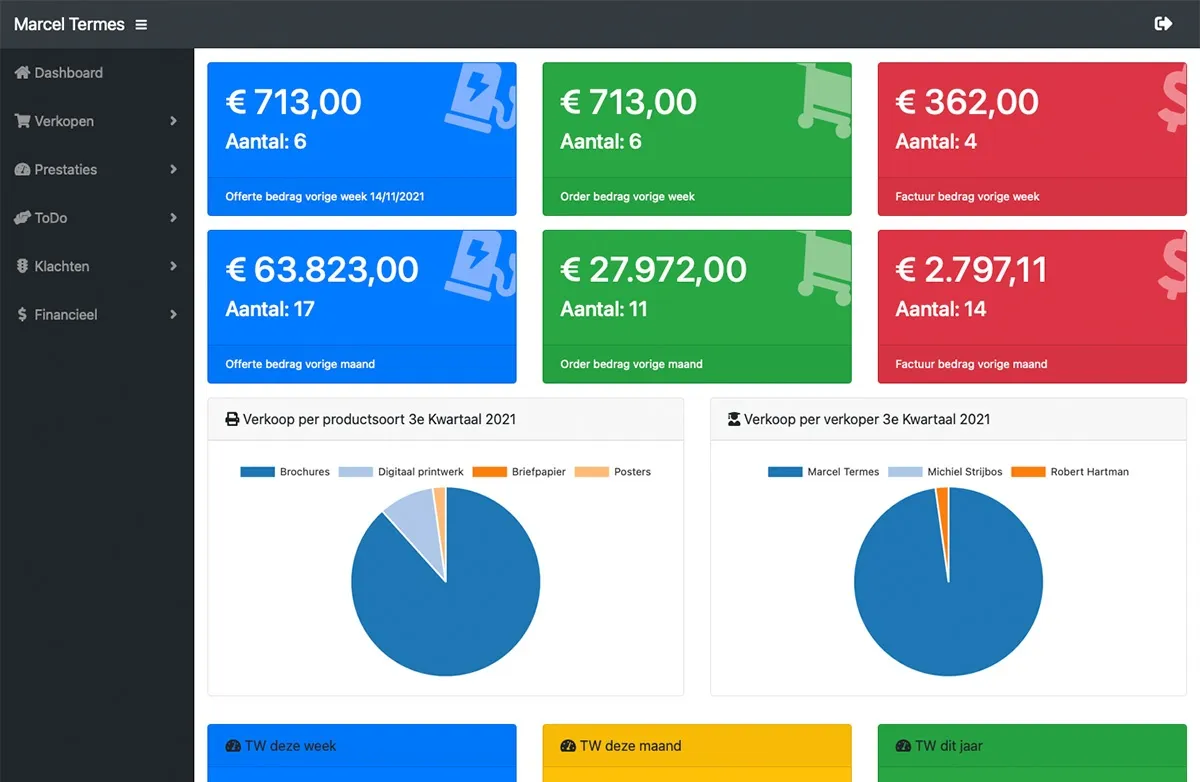 Dashboard in MultiPress