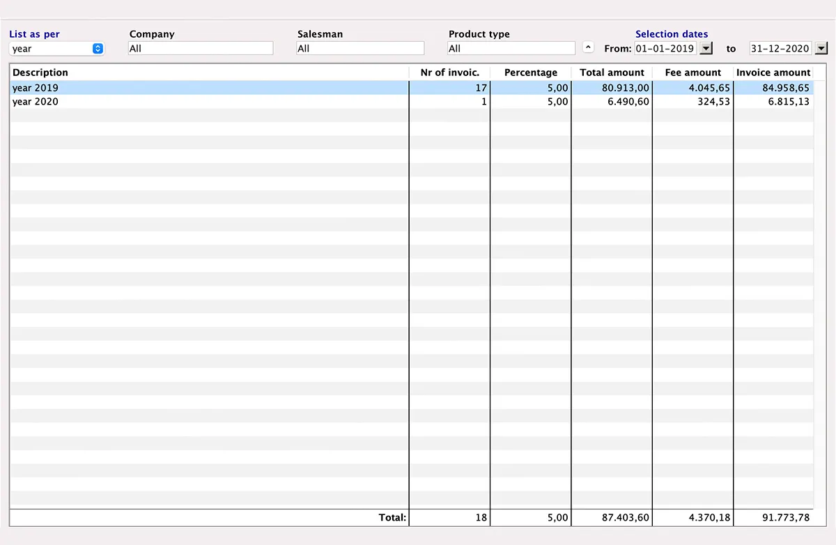 Commission management In MultiPress