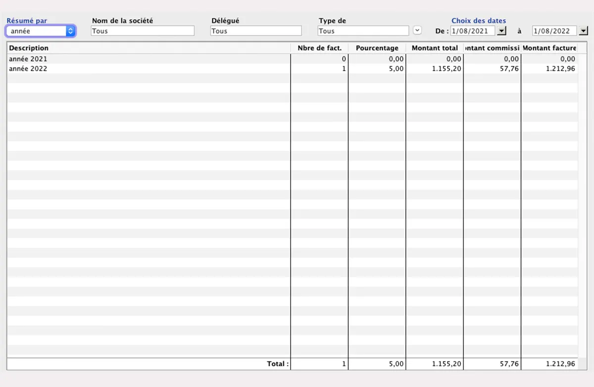 Gestion des commissions in MultiPress