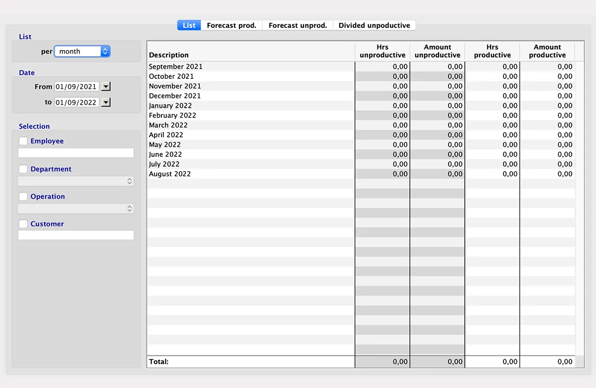 Management Productive and Non-productive Hours in MultiPress