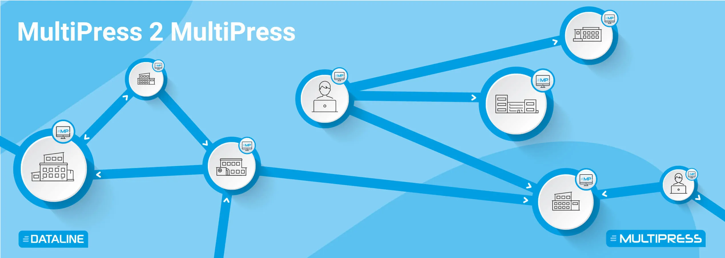 MultiPress2MultiPress connecté